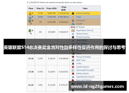 英雄联盟S14总决赛奖金池对性别多样性促进作用的探讨与思考