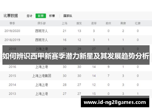 如何辨识西甲新赛季潜力新星及其发展趋势分析
