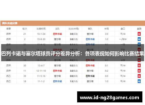 巴列卡诺与塞尔塔球员评分差异分析：各项表现如何影响比赛结果