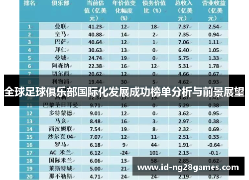 全球足球俱乐部国际化发展成功榜单分析与前景展望