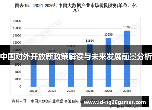 中国对外开放新政策解读与未来发展前景分析
