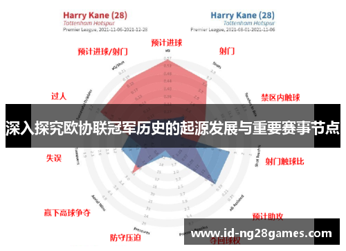 深入探究欧协联冠军历史的起源发展与重要赛事节点