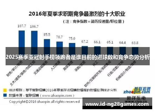2025赛季亚冠射手榜领跑者是谁目前的进球数和竞争态势分析 2025赛季亚冠射手榜领跑者是谁目前的进球数和竞争态势分析