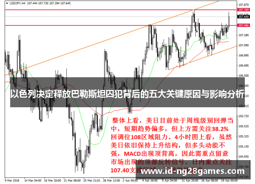 以色列决定释放巴勒斯坦囚犯背后的五大关键原因与影响分析