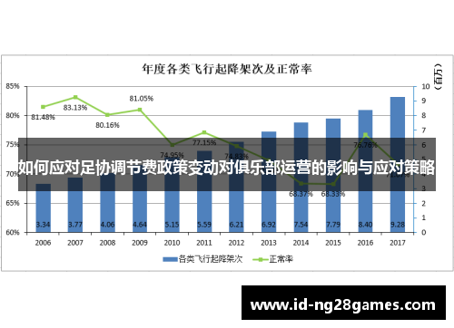 如何应对足协调节费政策变动对俱乐部运营的影响与应对策略
