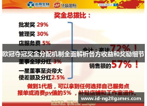 欧冠夺冠奖金分配机制全面解析各方收益和奖励细节
