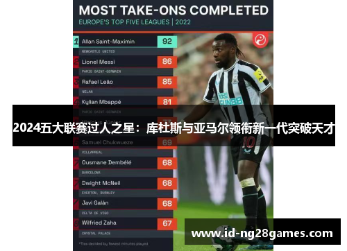 2024五大联赛过人之星：库杜斯与亚马尔领衔新一代突破天才