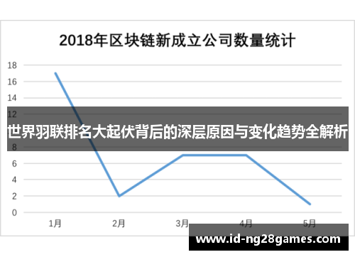 世界羽联排名大起伏背后的深层原因与变化趋势全解析