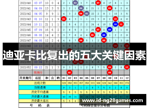 迪亚卡比复出的五大关键因素