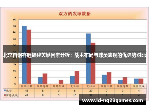 北京首钢客胜福建关键因素分析：战术布局与球员表现的优劣势对比