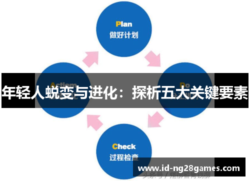 年轻人蜕变与进化：探析五大关键要素
