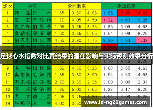 足球心水指数对比赛结果的潜在影响与实际预测效果分析