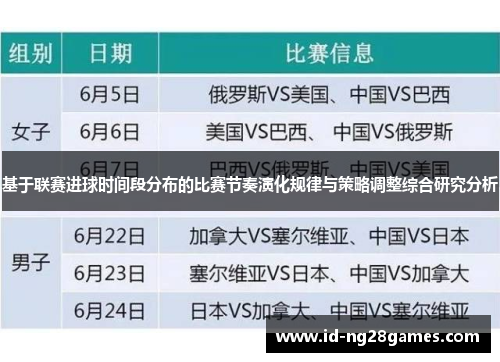 基于联赛进球时间段分布的比赛节奏演化规律与策略调整综合研究分析 基于联赛进球时间段分布的比赛节奏演化规律与策略调整综合研究分析