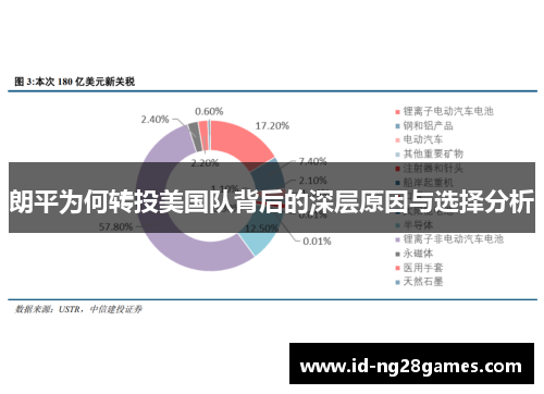 朗平为何转投美国队背后的深层原因与选择分析 朗平为何转投美国队背后的深层原因与选择分析